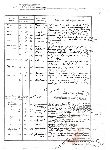 Jedna z kart akt personalnych Karola Bieszczanina w Centralnym Archiwum Wojskowym (CAW, Kolekcja Akt Personalnych, sygn. I.481.B.7179, k. 8 r.).
