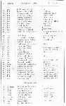 Kpt. Bolesaw Wodecki odnotowany jako czonek kadry Szkoy Podchorych Piechoty w Komorowie k. Ostrowi Mazowieckiej na rok szkolny 1929/1930 (rdo: Lenkiewicz W., Szkoa Podchorych Piechoty, [w:] Ksiga Pamitkowa 1830-29.XI-1930: szkice z dziejw szk piechoty polskiej, Ostrw - Komorowo 1930, s. 423).